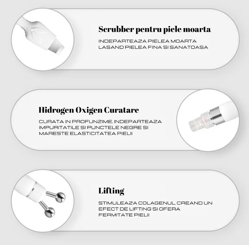 Panou grafic de prezentare a functiilor ramase, detaliind utilizarea aplicatorilor de hidrodermabraziune, crioterapie pentru calmare si radiofrecventa pentru lifting