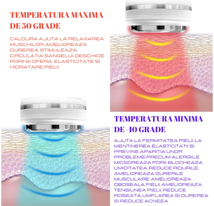 Ilustratie explicativa in limba romana despre functia de crioterapie si actiunea temperaturii asupra straturilor pielii pentru calmare si lifting.