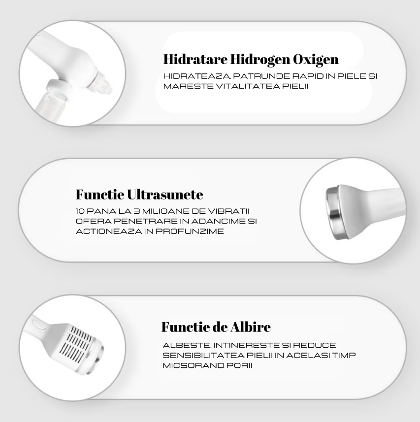 Banner informativ alb cu text ce descrie functiile aplicatorilor pentru extragerea hidrogen-oxigen, fonoforeza cu ultrasunete si curatarea pielii moarte